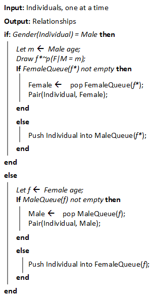 The pair formation algorithm used to form relationships between individuals who seek them.